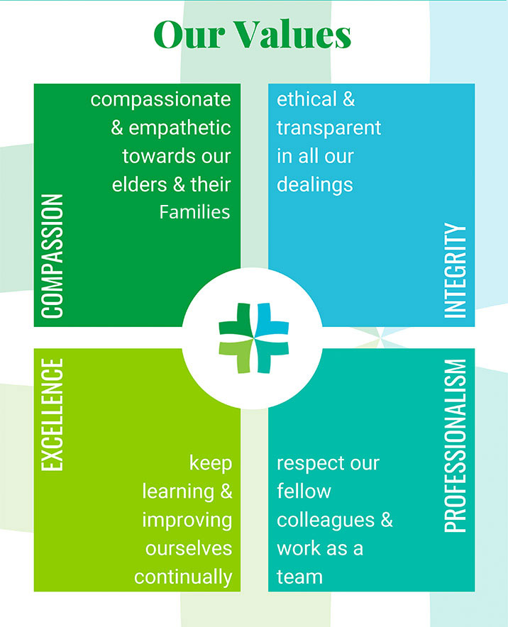 Values of KITES Senior Care