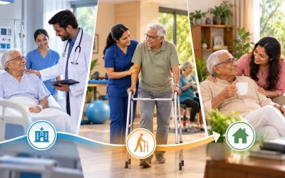 What step down care means for older adults in India