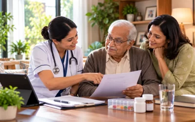 What is transition care for elderly patients after discharge